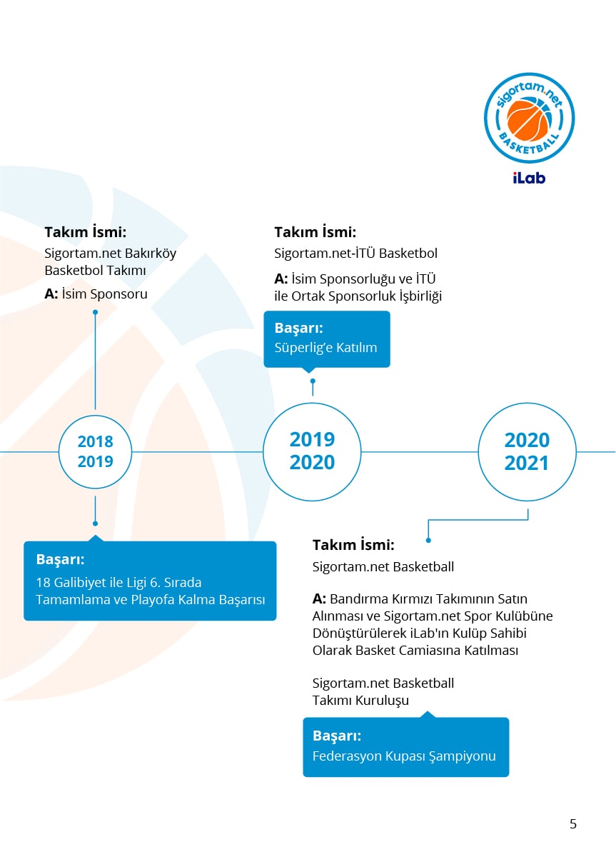 Basketbol Takımı Hakkında Bilgi Alın!
