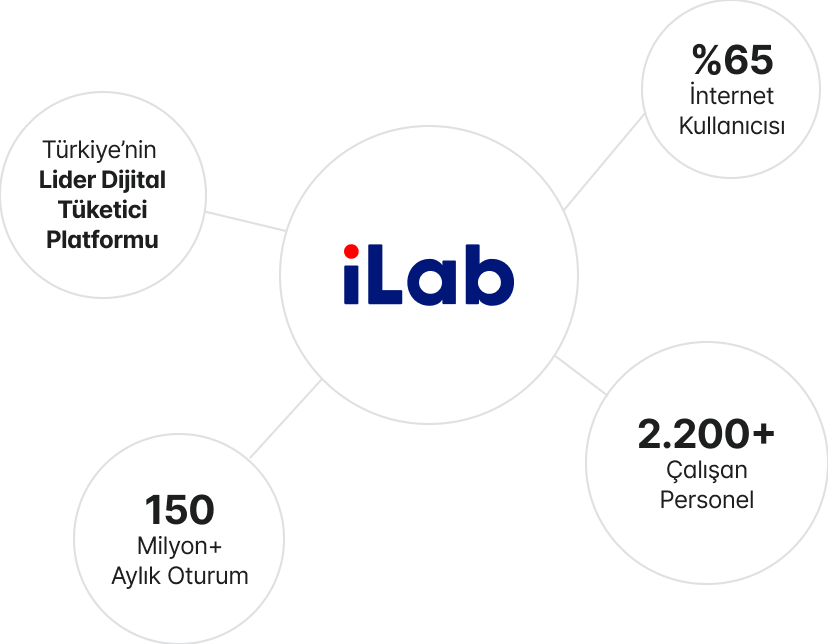İlab Holding